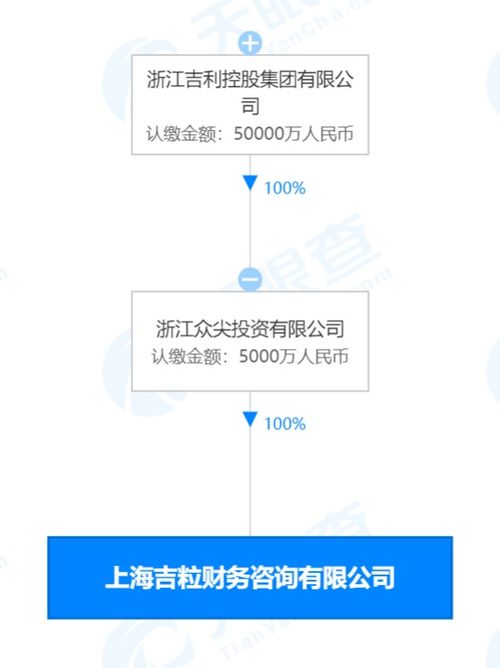 吉利5000萬元成立吉粒財務(wù)咨詢公司，強化數(shù)據(jù)處理與存儲支持服務(wù)
